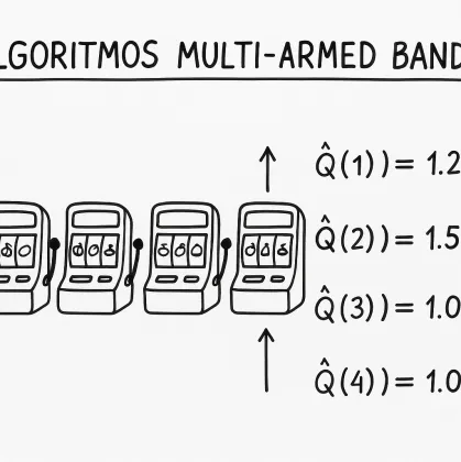Algoritmos Multi-armed Bandit: Como a IA Aprende e se Adapta Sozinha