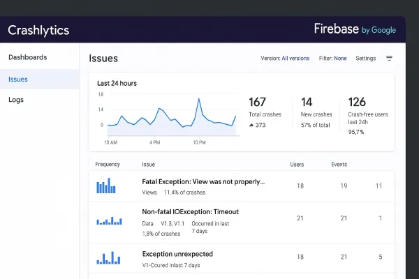 Crashlytics: Como Usar a Ferramenta de Relatórios de Erros do Firebase