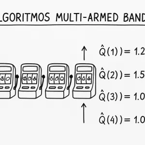 Algoritmos Multi-armed Bandit: Como a IA Aprende e se Adapta Sozinha
