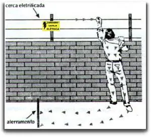 Curso Apostila Instalação CFTV Cerca Elétrica, Alarmes